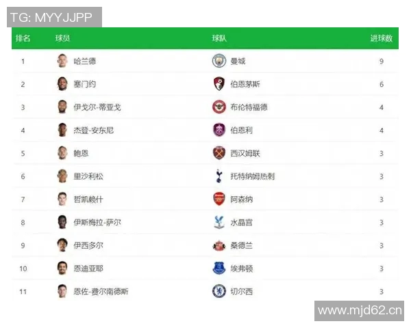 英超球队的最大竞争对手是谁